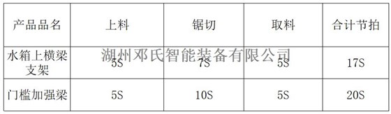 数控任意多角度双头锯DS4-STR400设备加工时长